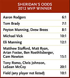 Sheridan's odds mvp graph.
